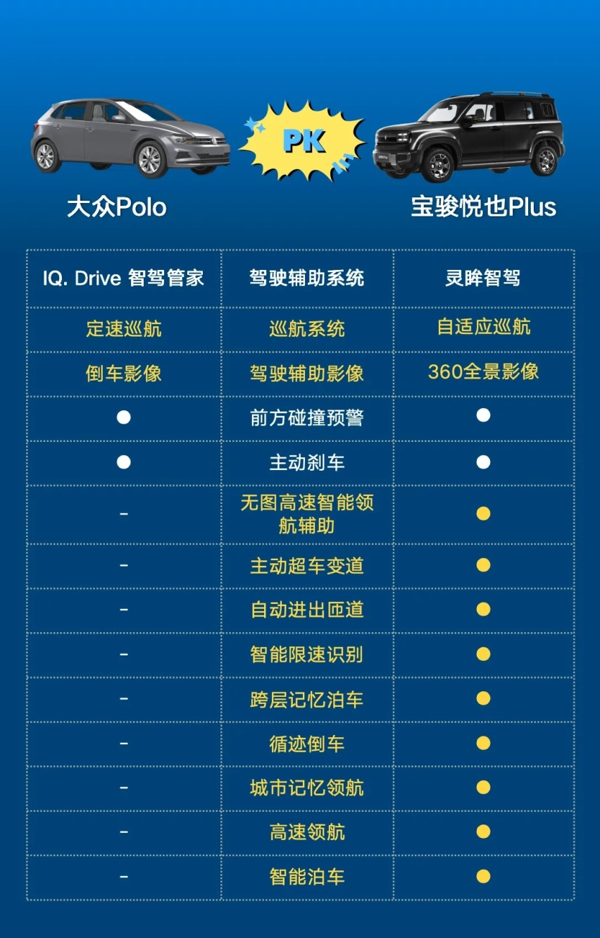 售价9.38万起，悦也Plus上市，有颜值有实力，别看10万级燃油车了