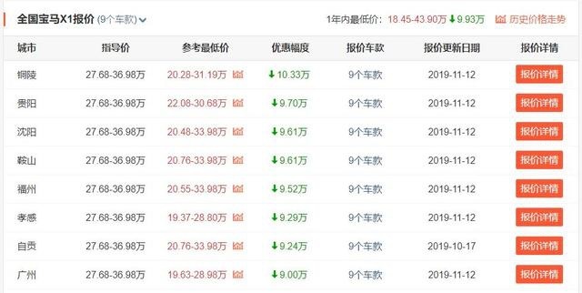 最高优惠17万，推荐四款高性价比的合资SUV！