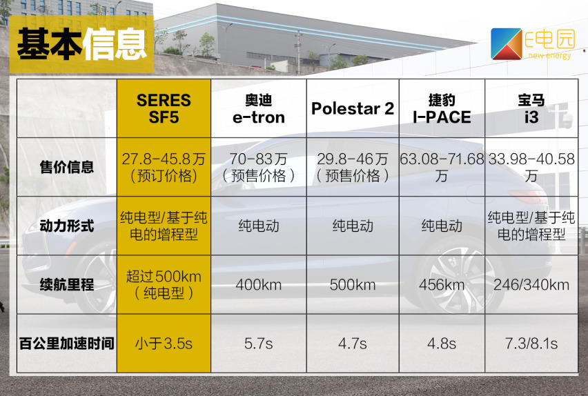 质感出众/动力强劲 SERES SF5能否挑战豪华品牌新能源