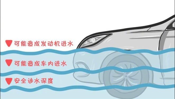 暴雨来袭，车怎么开才安全？万一泡水怎么理赔？