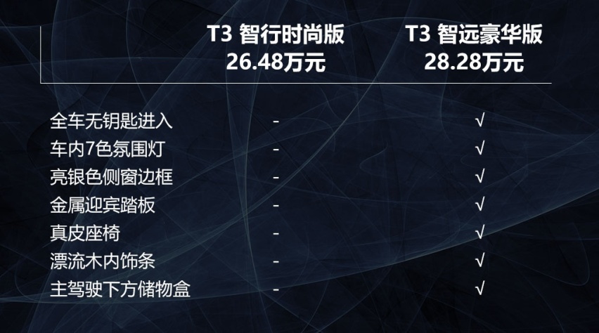 2.0T+四驱是首选，苑叔聊沃尔沃XC40哪款值