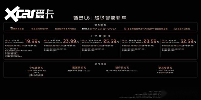 智己L6正式上市，上市权益价19.99万元~32.59万元