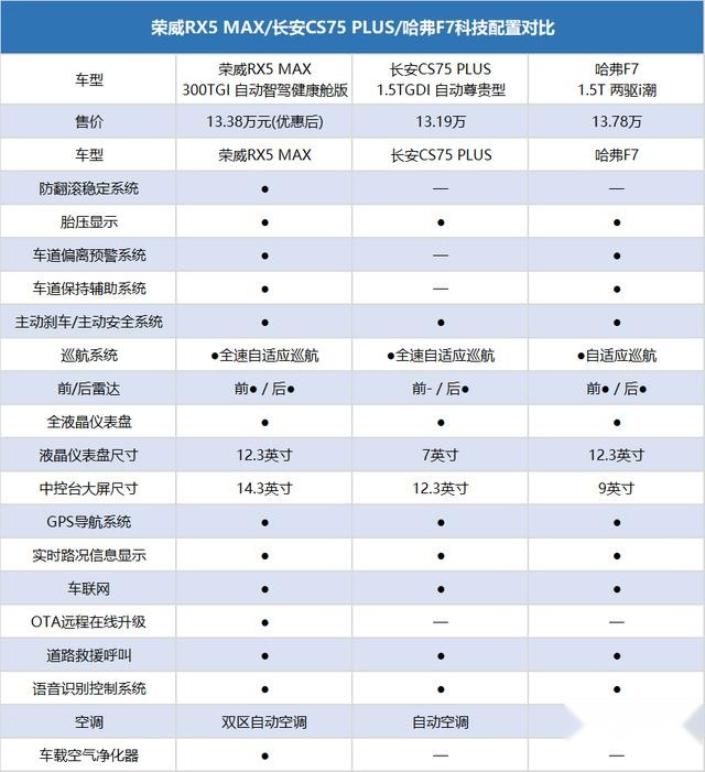 这三款15万级SUV，不仅超智能还颜值高，难怪都卖得火