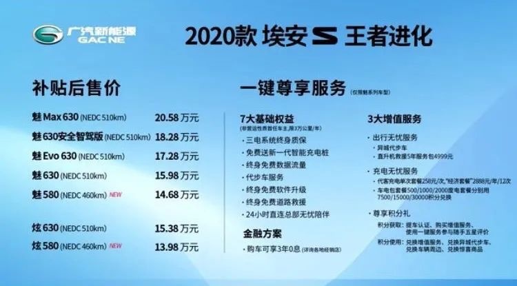 全球首推三电终身质保，2020款埃安S正式上市，入门即豪华！
