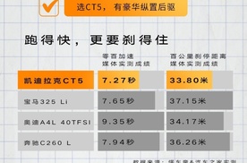 凯迪拉克CT5 20多万可入，迈腾、帕萨特不吃香了