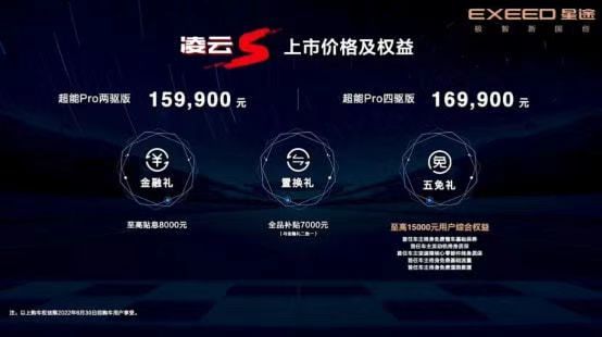 15万级赛道级SUV，6秒破百，星途凌云S秒杀同级？