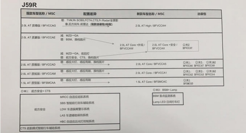 日系运动家轿马自达“销量王”将出新款,2.0L配置大幅升级