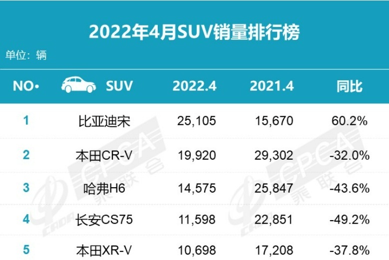 打破车市困局:比亚迪扬起,自主三强谁主沉浮?