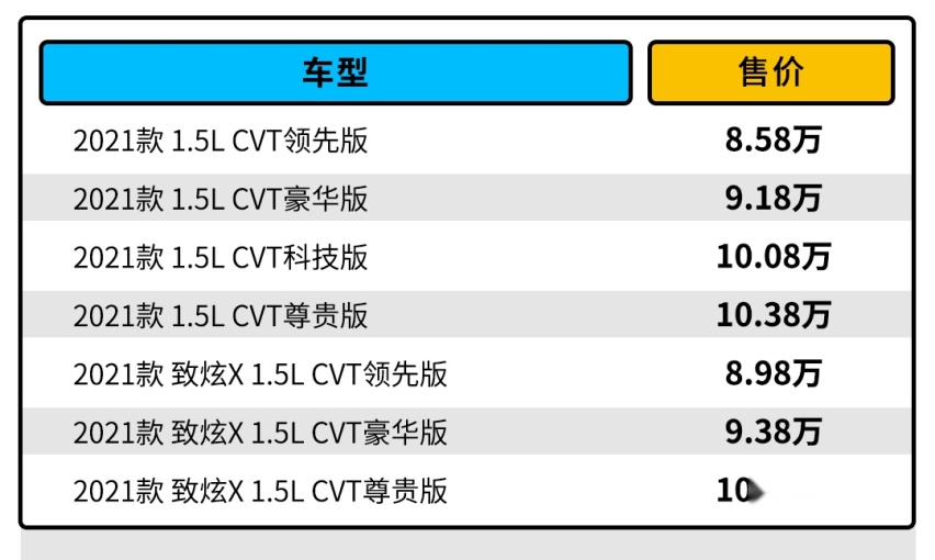 销量是飞度的两倍！丰田YARiS L 致炫成为年轻人首选