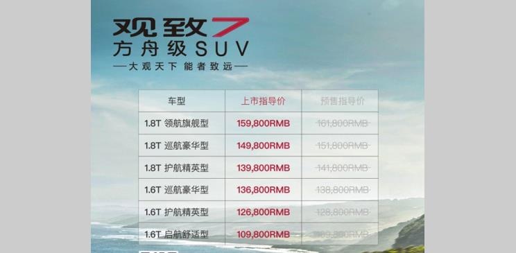 卷土重来的高端品牌？起价10.98万元，观致7正式上市