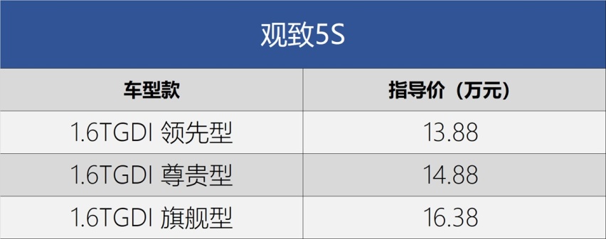 指导价13.88-16.38万元 观致5S正式上市