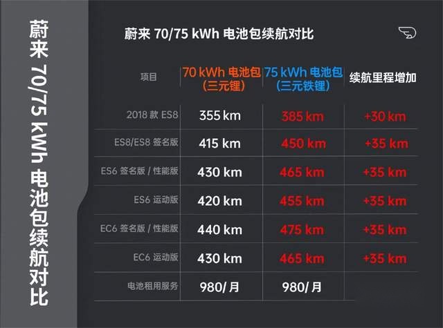 丰田卡罗拉Cross国产！网友：加价5万？