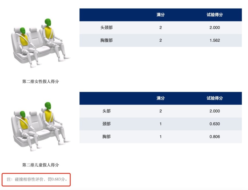 第三代荣威RX5碰撞成绩公布：是人就保护，它是车圈里的“大白”