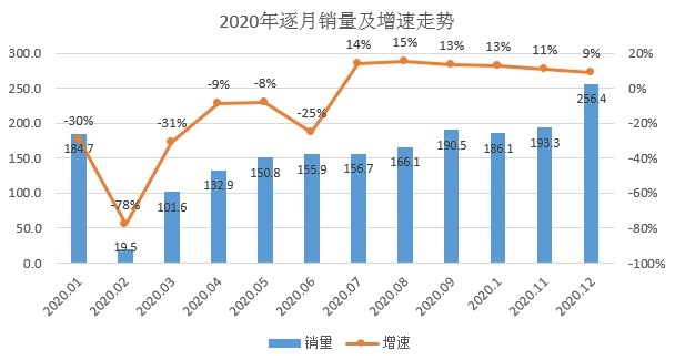 疫情下的2020年车市，几家欢乐几家愁？