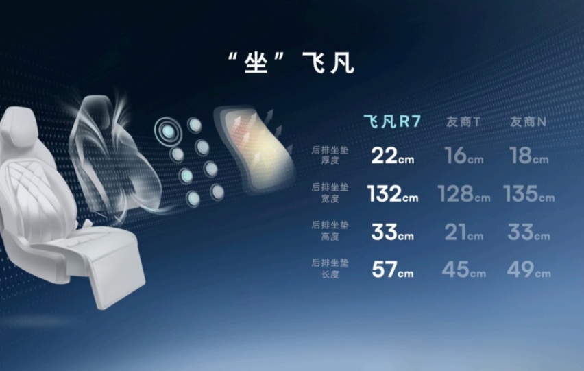 SUV屏霸？2.95m超长轴距+高性能 这新车27.99万起！