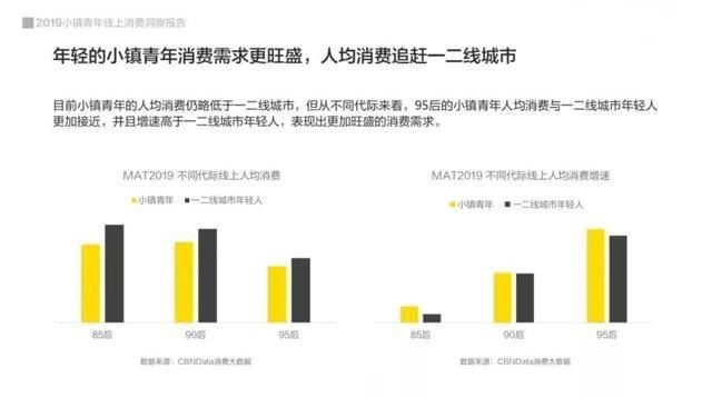 如果一二线城市已无余地 那请让小镇青年来买车