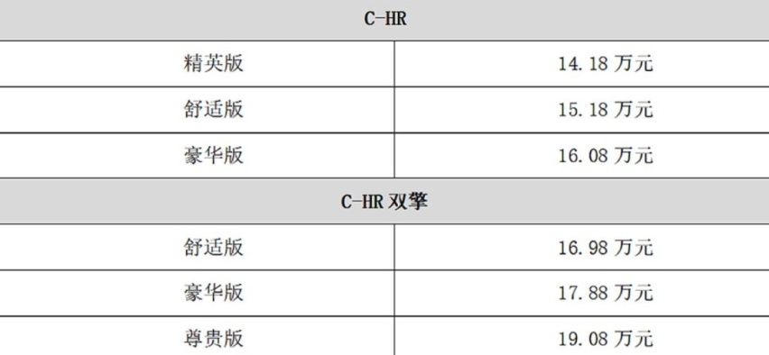 百公里油耗4.5L！全新丰田C-HR上市，全系标配10气囊