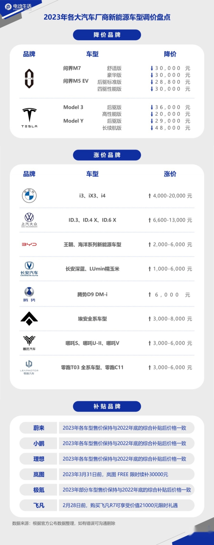 最高降价3万！AITO问界：口碑和销量，我都要！