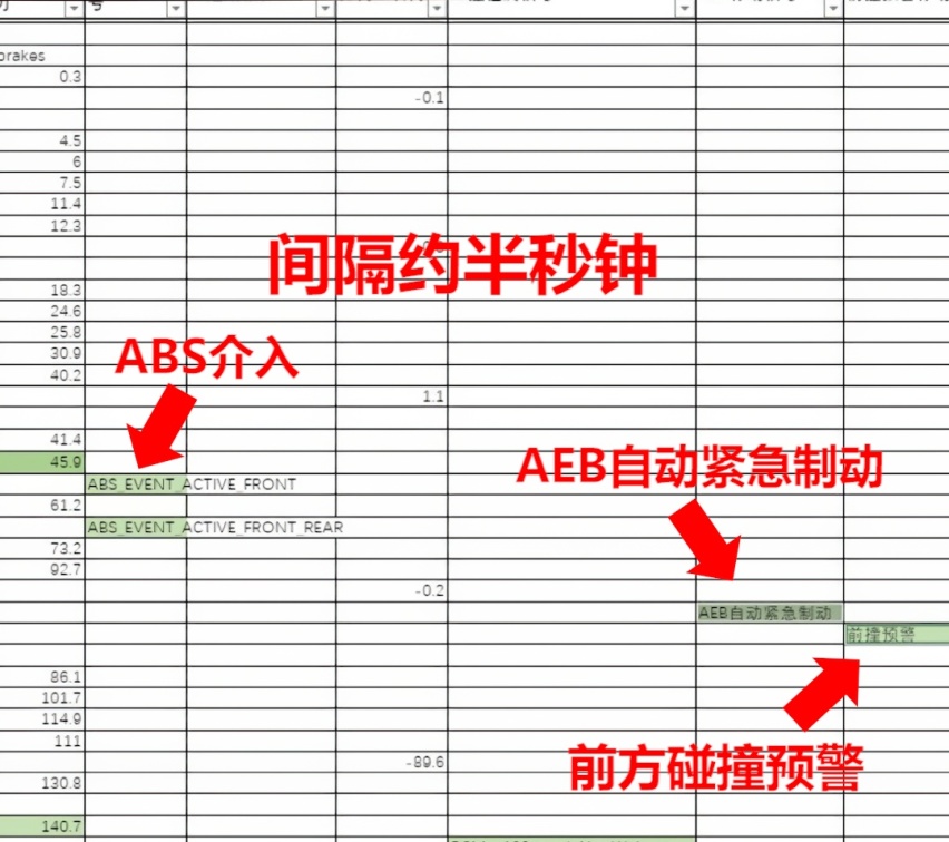 特斯拉官方公布事故数据，老司机深度剖析