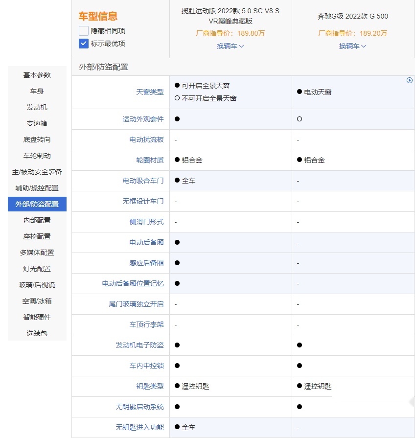 手握200万买硬派SUV，选揽胜运动版还是奔驰G级？