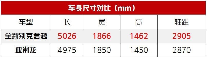 B级车中的两大对手，亚洲龙和新君越两款车谁更胜一筹？