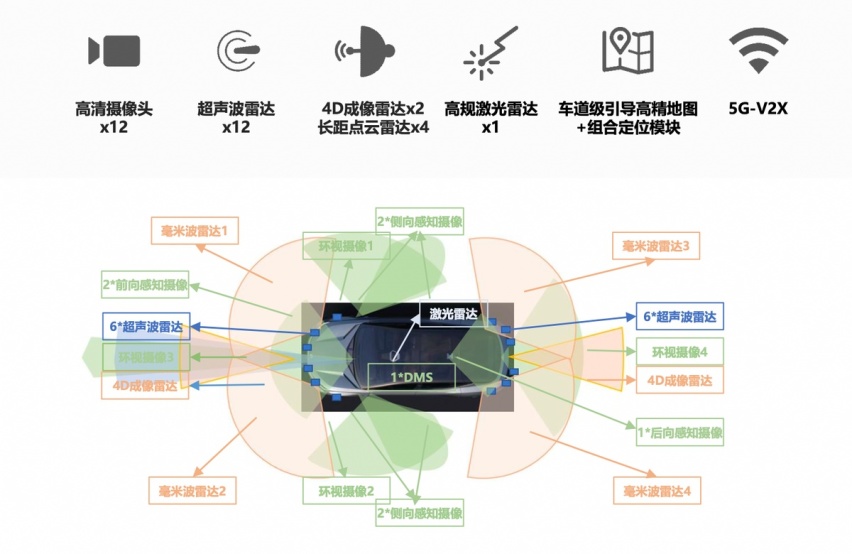 飞凡R7开箱季实车惊艳露出 细数飞凡R7的4宗“最”