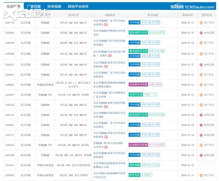 3·15特辑 | 奔驰车主维权也“难”？EQ系列电机、服务投诉爆发！