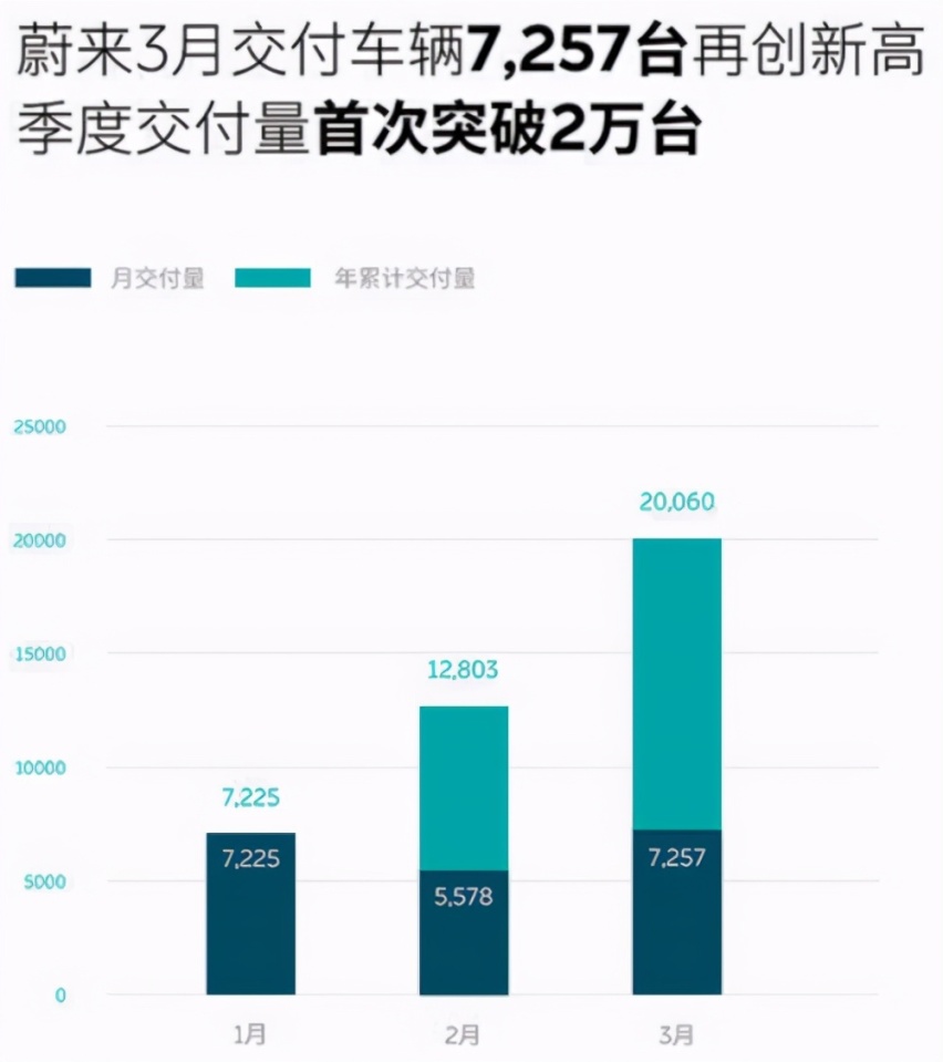 蔚来海外布局加速，挪威市场是第一步，网友：能不能活下去？