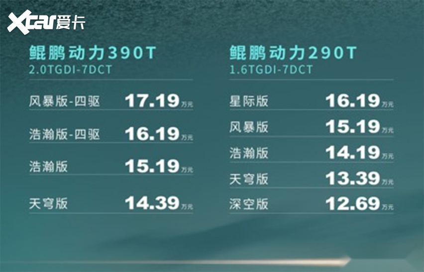 奇瑞瑞虎8 PRO竞争力分析,能否为家族销量添砖加瓦?