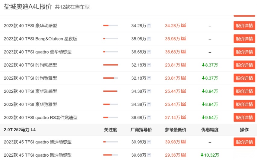 BBA品牌中型车谁的优惠更大？没想到的是，宝马3系居然优惠最少