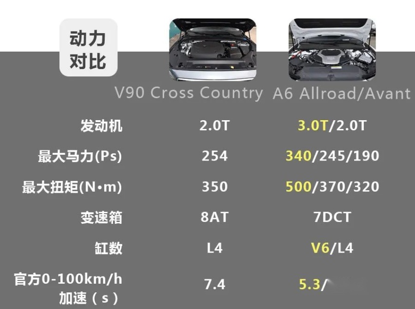 面子重要吗？奥迪A6旅行与沃尔沃V90才是实用派！