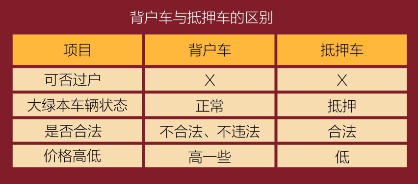 网通社汽车