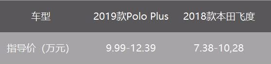 都是标杆,大众Polo Plus和本田飞度应该怎么选?