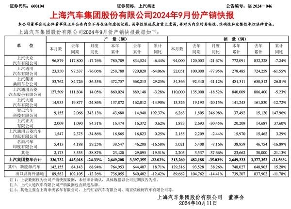 七大国产品牌9月销量：比亚迪破40万辆，吉利反超奇瑞位居第二？