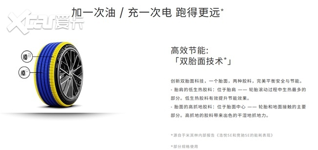 Model Y/X/问界M9/M7，轮胎选米其林5E