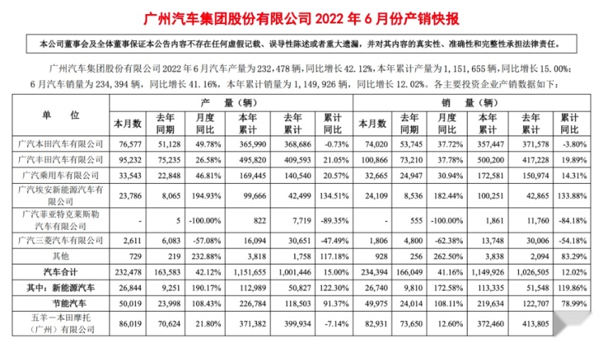 行业冲击下的广汽丰田：纯电难行，猛推燃油车吃最后的红利