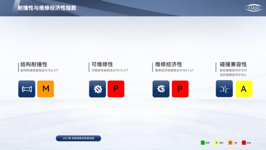 中保研最新评测：Model Y碰撞安全，维修昂贵！