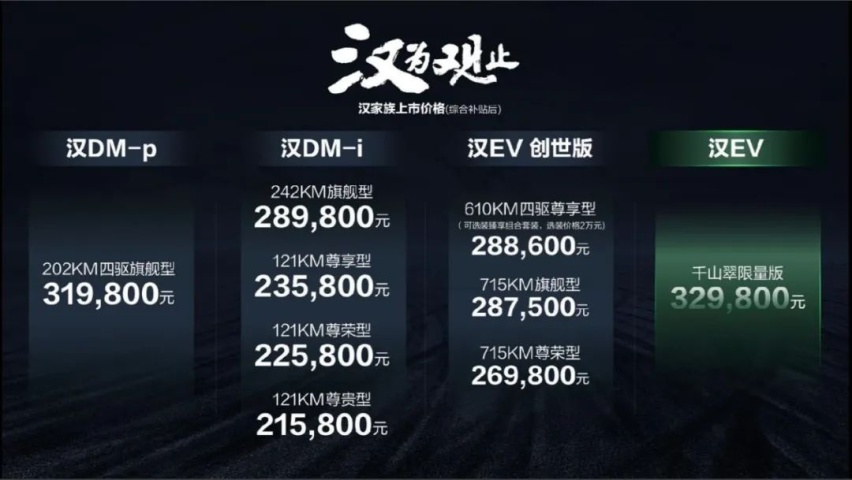 利中国车之“短”为器，大“汉”开疆拓土志在必得