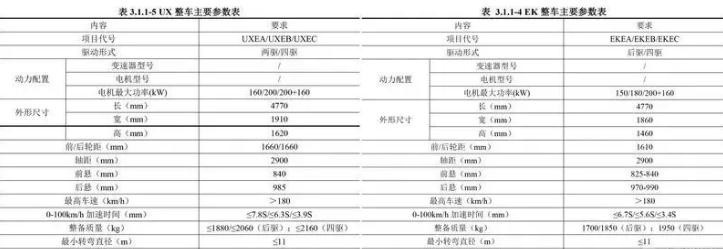 Model Y好日子到头了，与比亚迪海豹同平台SUV要来了?