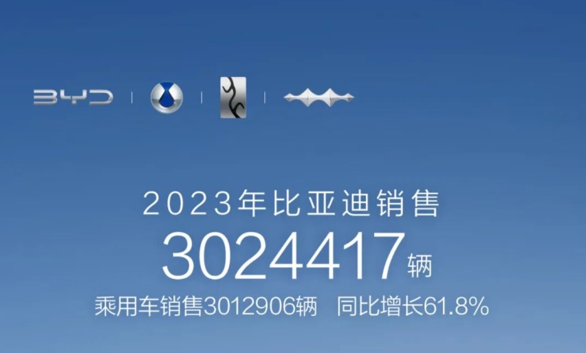 2023年，谁是国产车出口量第一？