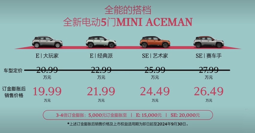 上市仅3月，纯电版MINI开启官降，低至14.88万，大众ID.3不香