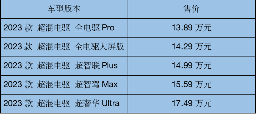 深度体验超混电驱轩｜13.89万元起售，油耗低至3.96L/100KM