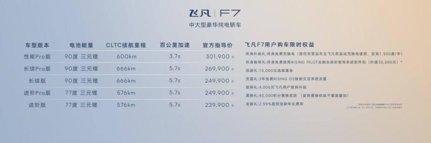 中大型豪华纯电轿车飞凡F7正式上市