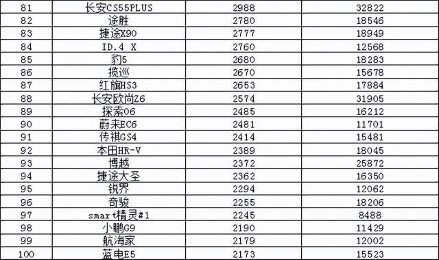 2024年6月汽车销量排行榜 问界M7M9齐上榜