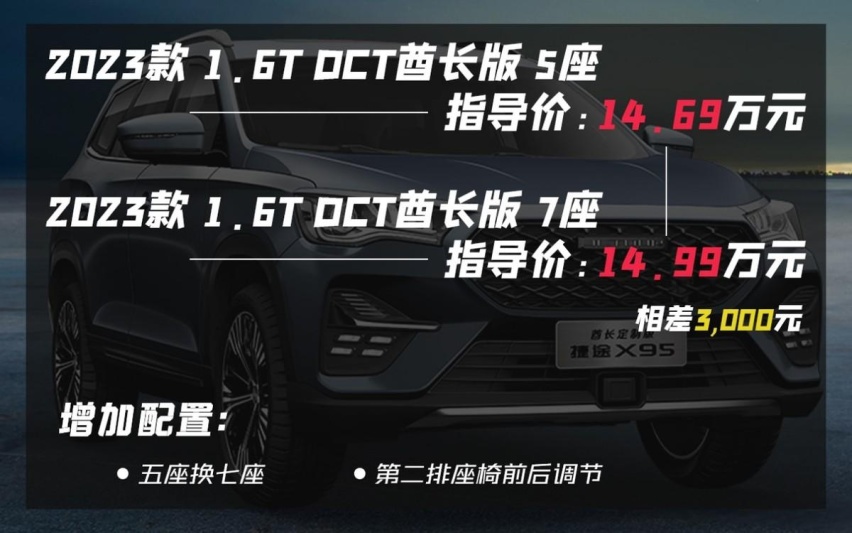 新款捷途X95正式上市，两种配置相差近2万，应该怎么选？