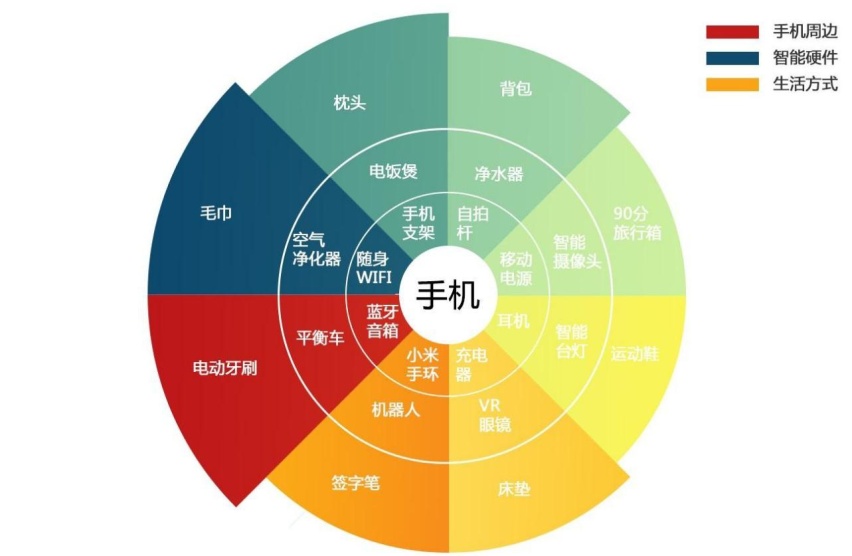 “等等看”的小米,距离造车还有多久?