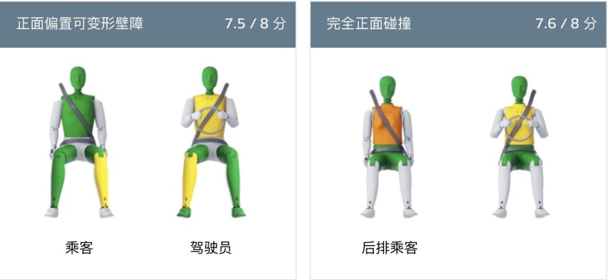 不看不知道！这三款车全球161亿公里事故零死亡！