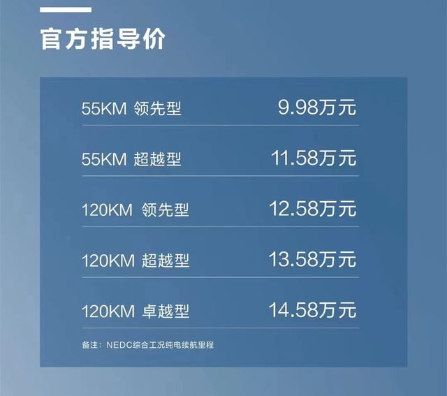 2月份的重磅新车们！你猜哪一款会火？