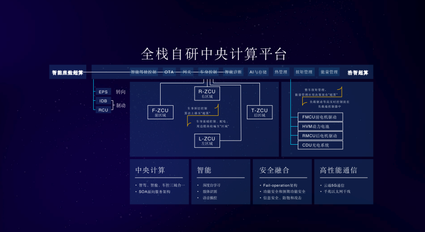 剧透未来出行生活 哪吒汽车发布“浩智战略2025”