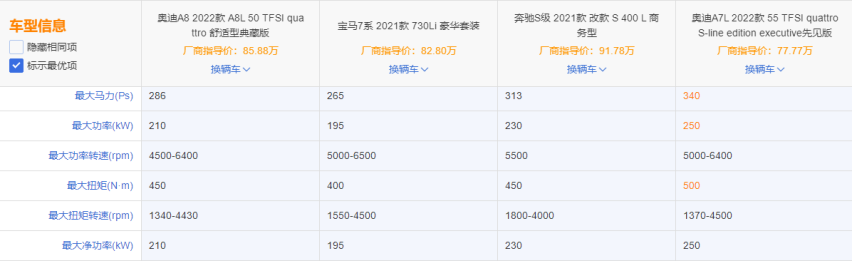 超前实力，奥迪A7L的优势不仅限于颜值